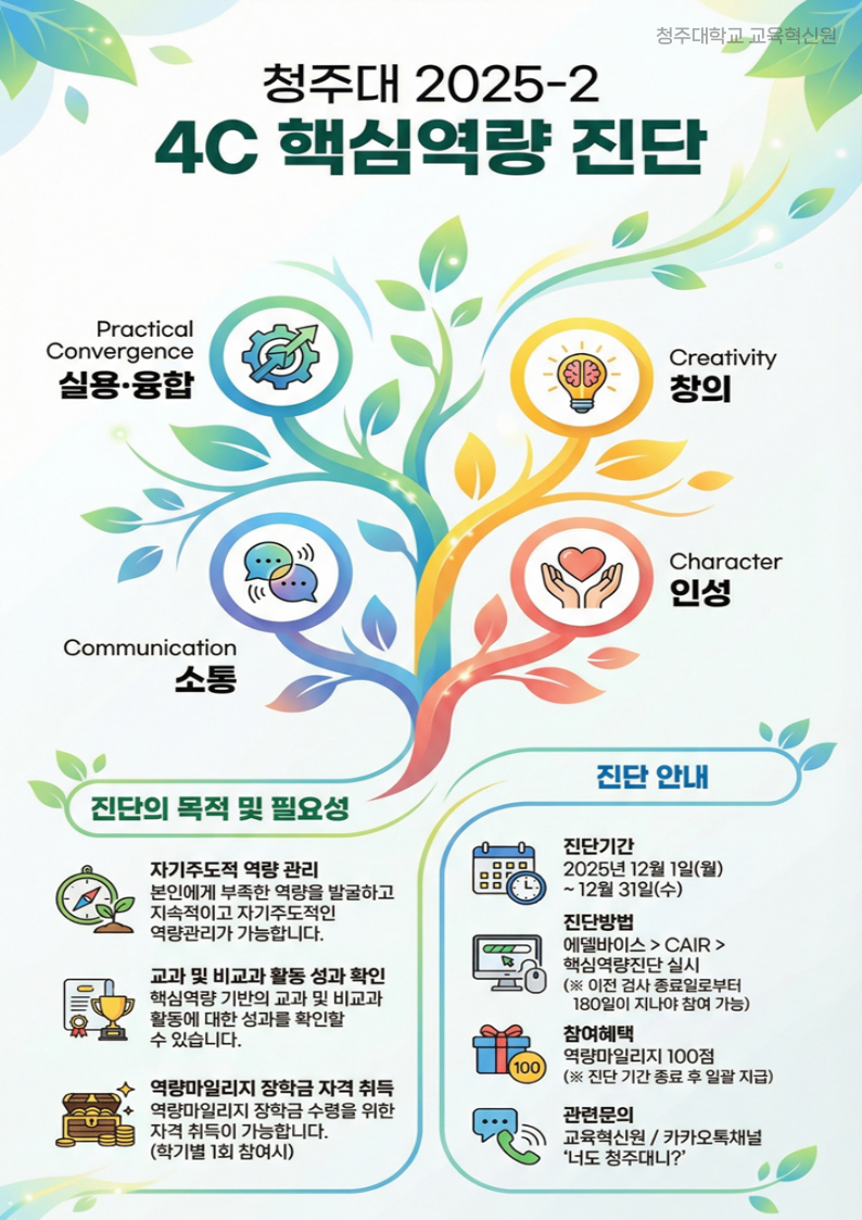필수 참여!!! 2025학년도 2차 청주대학교 학생 핵심역량(4C) 진단 1번째 파일 - 자세한 내용은 본문 참조