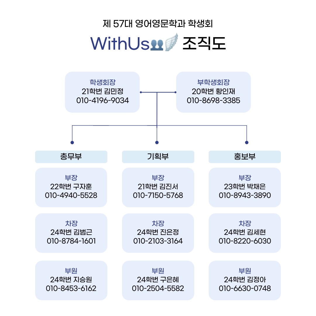 제57대 영어영문학과 학생회 WithUs 조직도