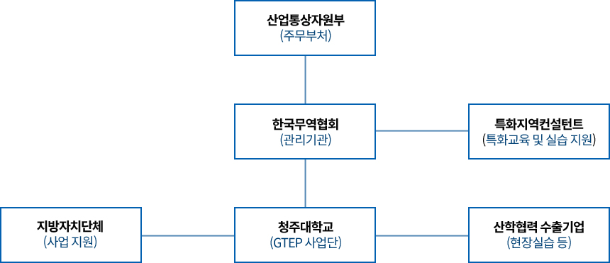 추진체계 이미지